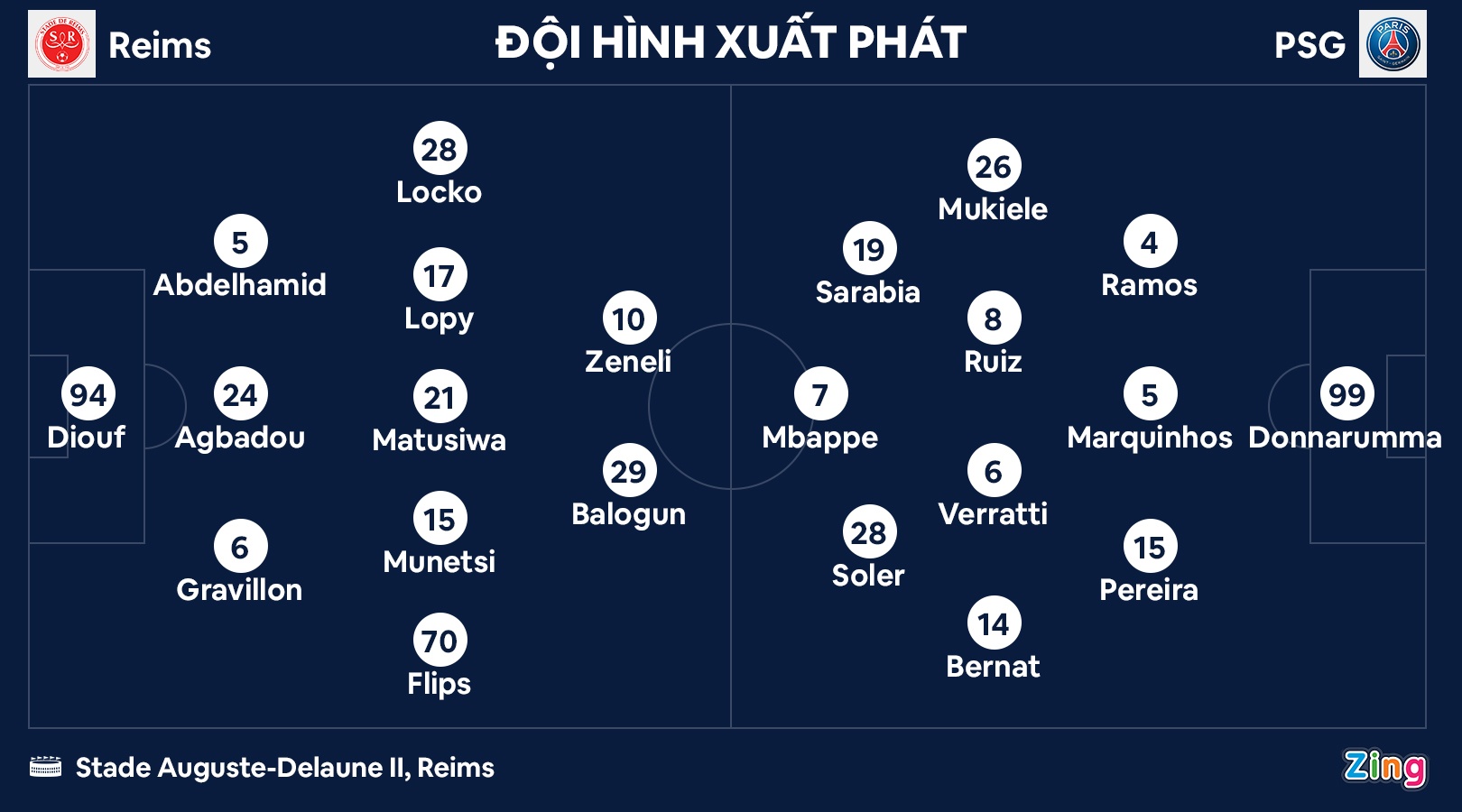 PSG dau Reims anh 2