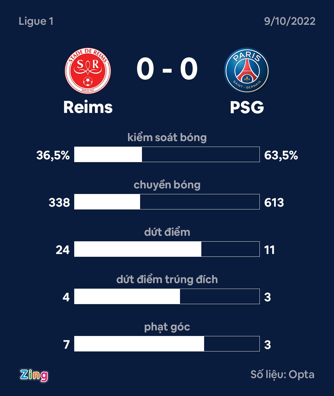 PSG dau Reims anh 3
