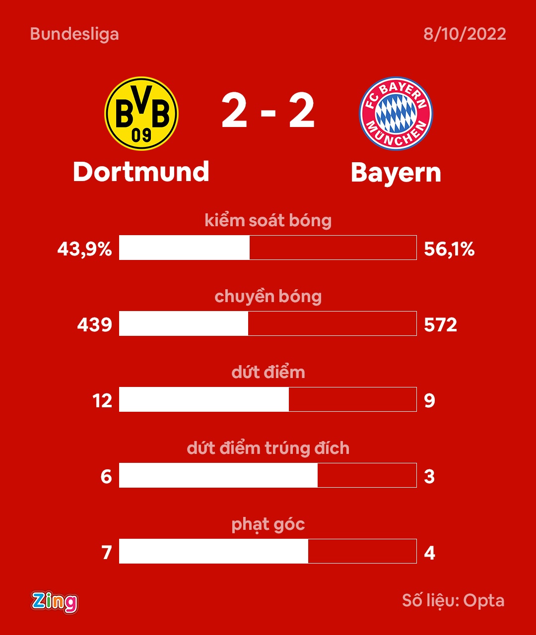 Bayern hoa Dortmund anh 4