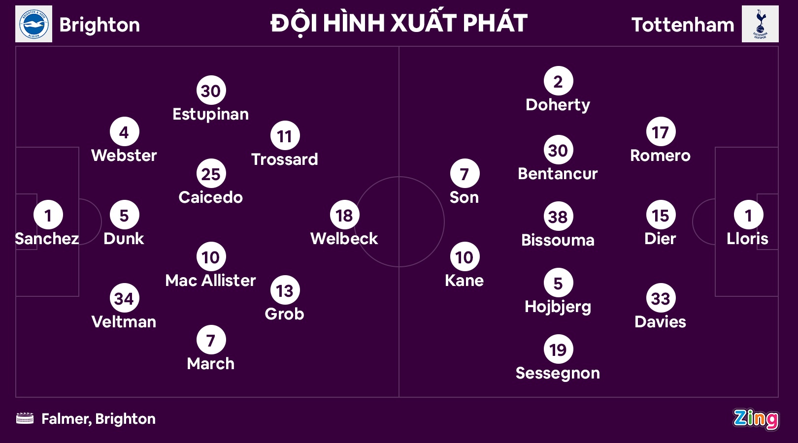 Tottenham dau Brighton anh 8