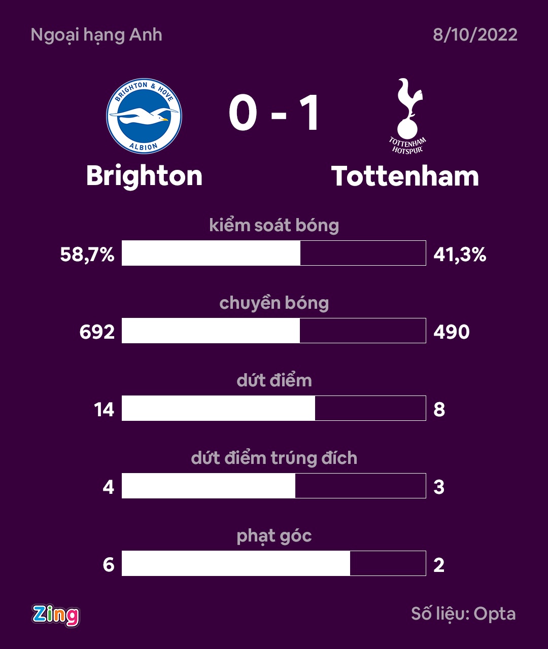 Tottenham dau Brighton anh 9