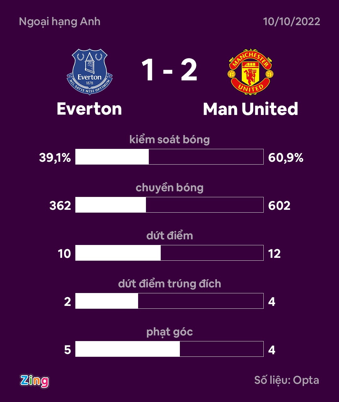 Antony ghi ban anh 1