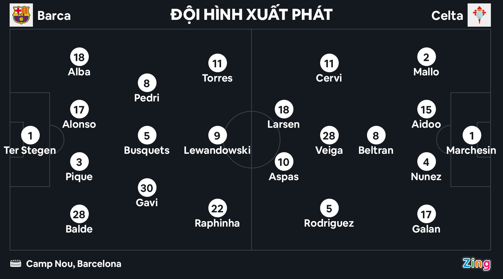 Barca dau Celta anh 2