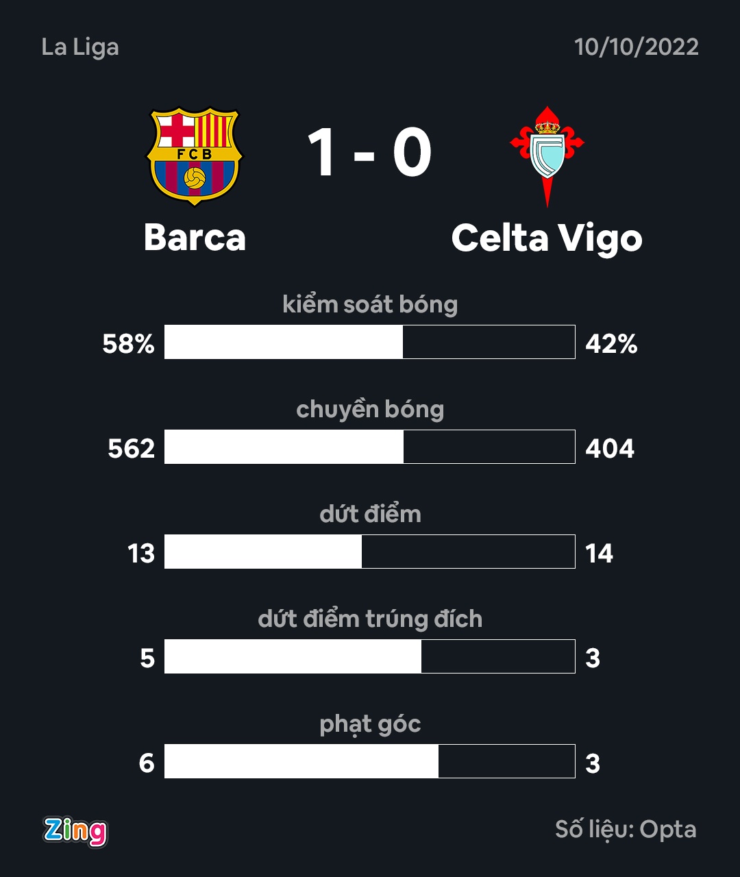 Barca dau Celta anh 3