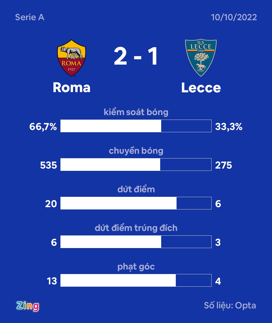 Dybala ghi ban anh 3