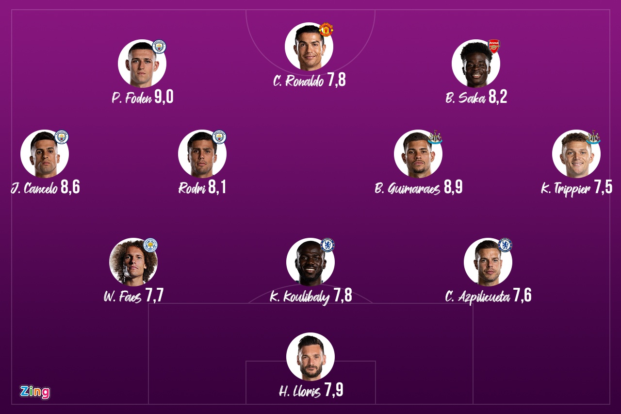 doi hinh Premier League anh 1