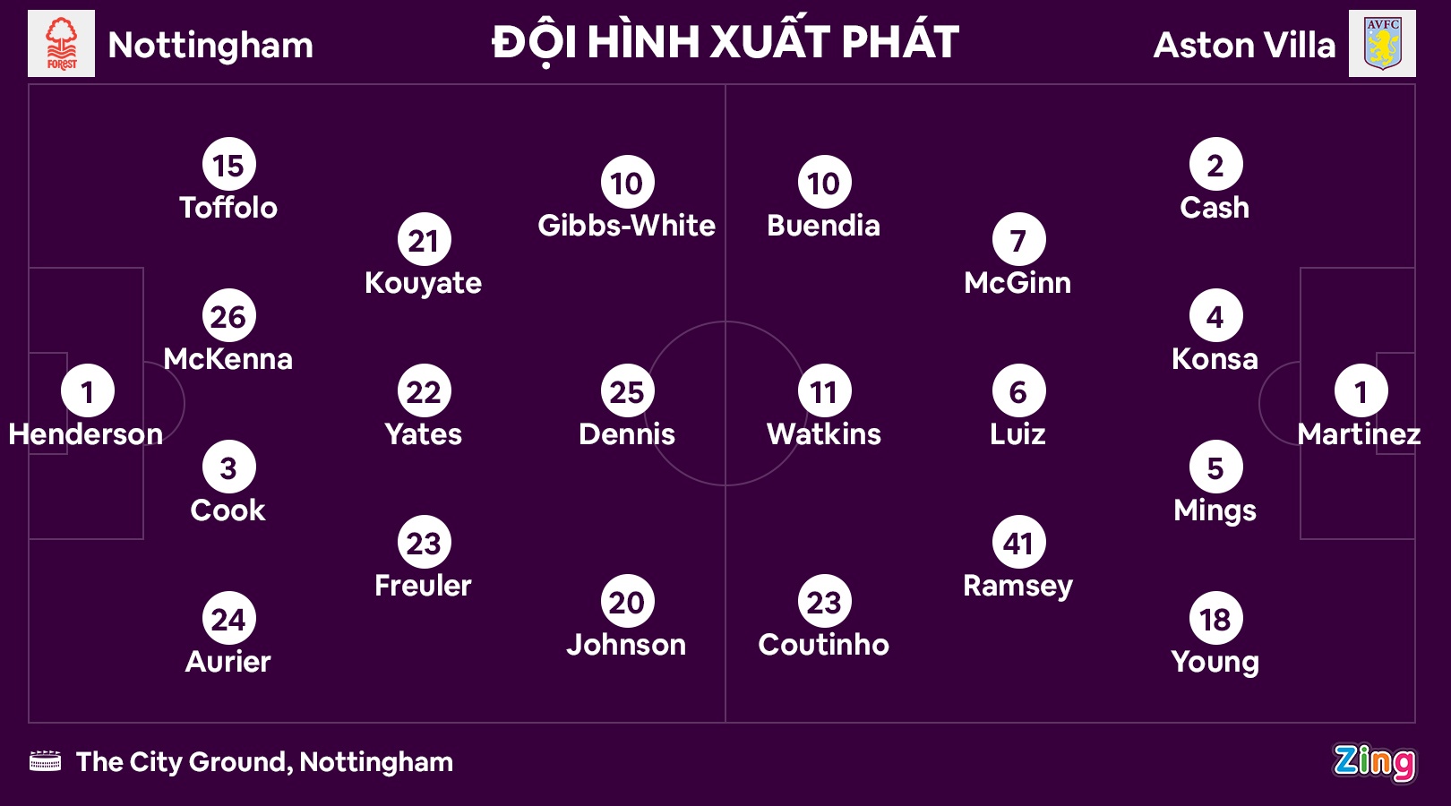 Aston Villa dau Nottingham anh 8