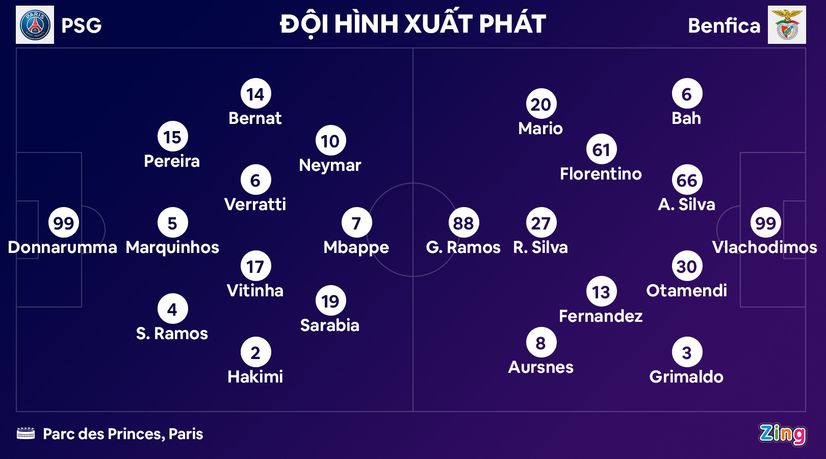 PSG dau Benfica anh 2