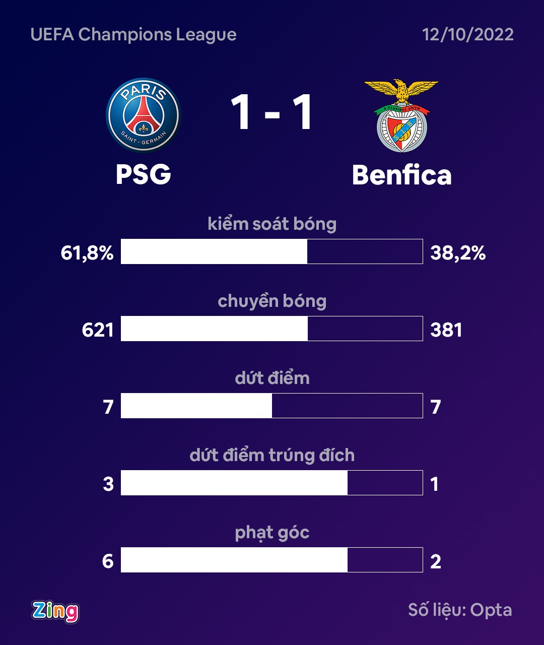 PSG dau Benfica anh 3