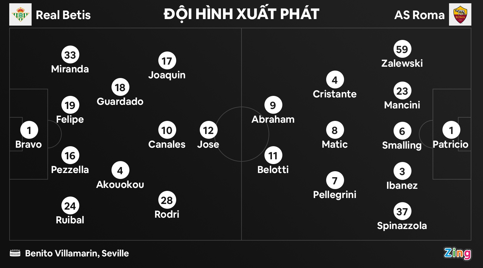 Roma dau Betis anh 2