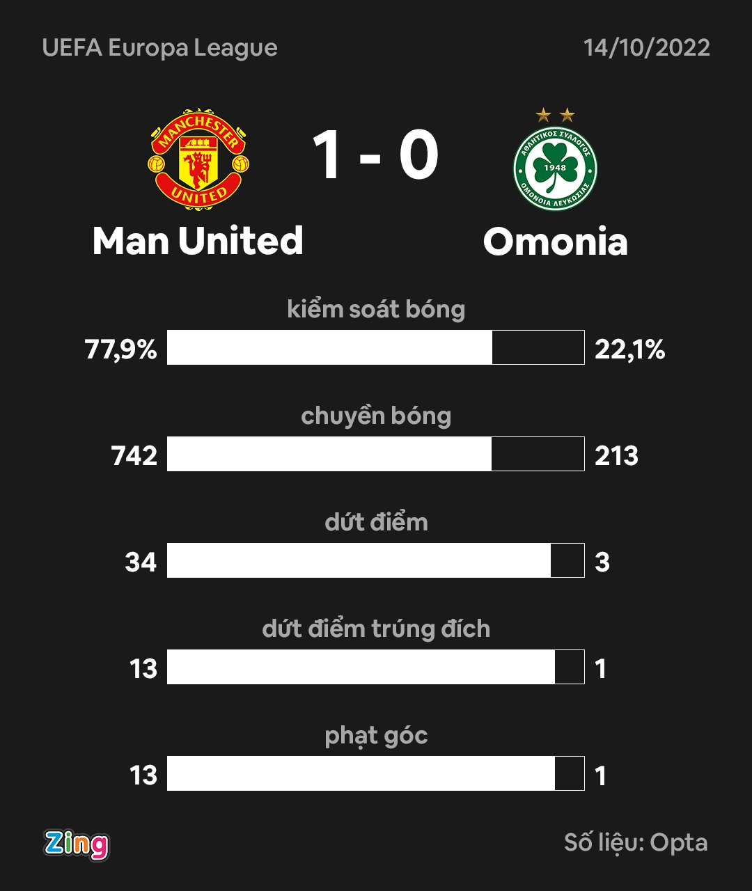 MU thang Omonia anh 8