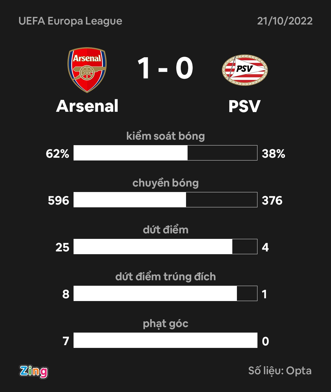 Arsenal thang PSV anh 8