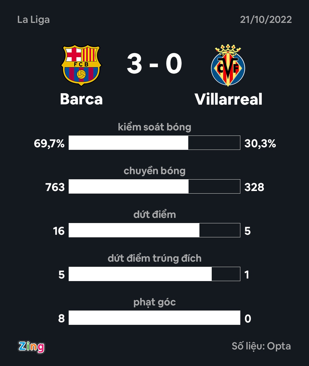 Lewandowski lap cu dup anh 3