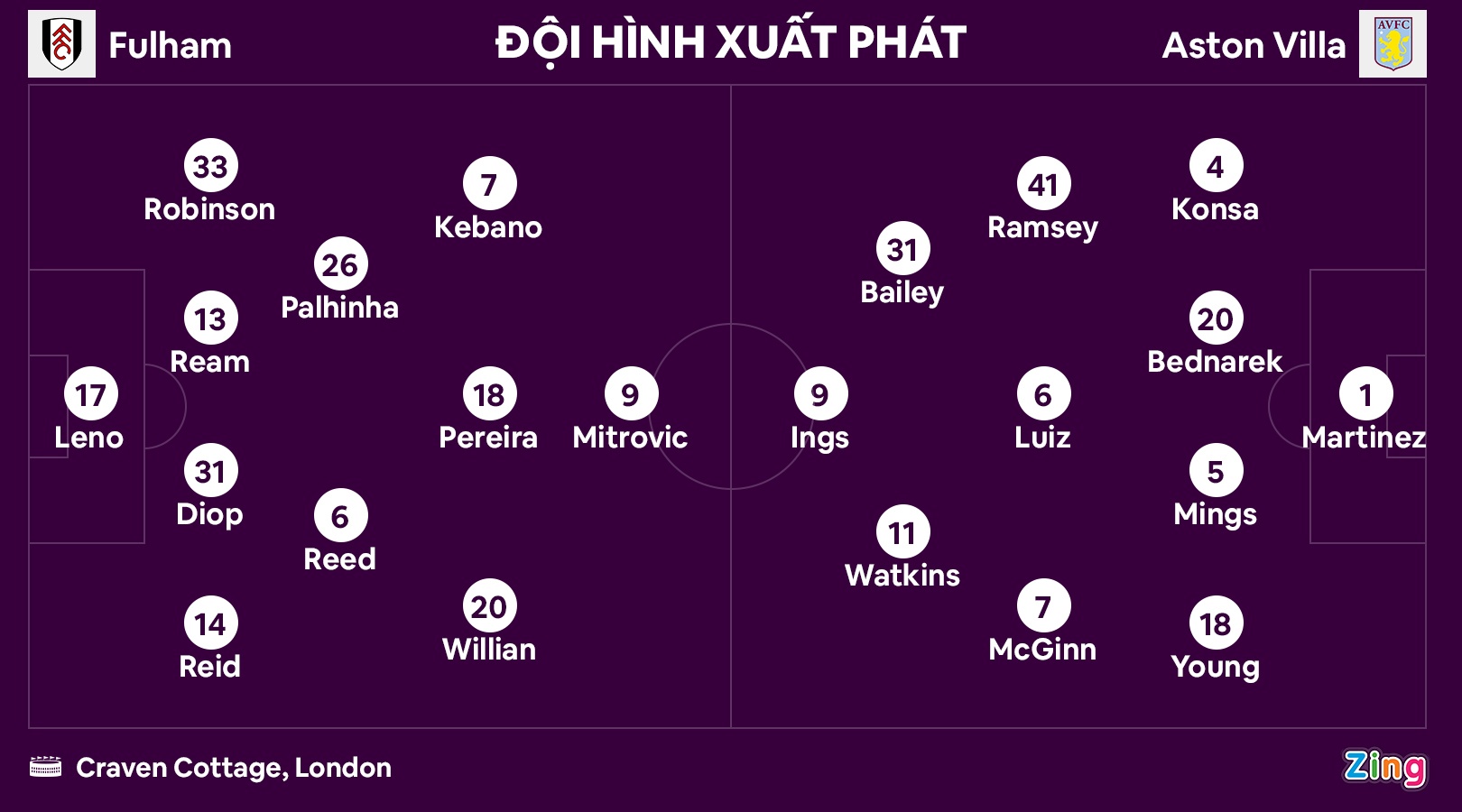 Aston Villa khung hoang anh 8