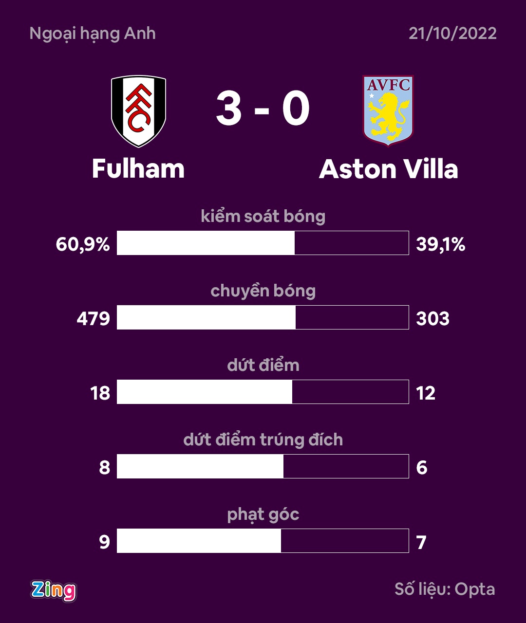 Aston Villa khung hoang anh 9