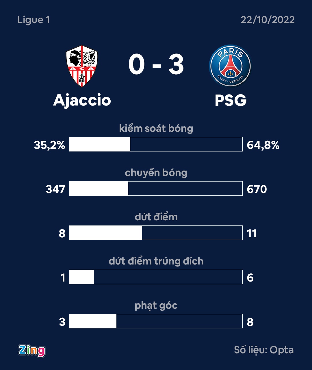 Mbappe lap cu dup anh 3