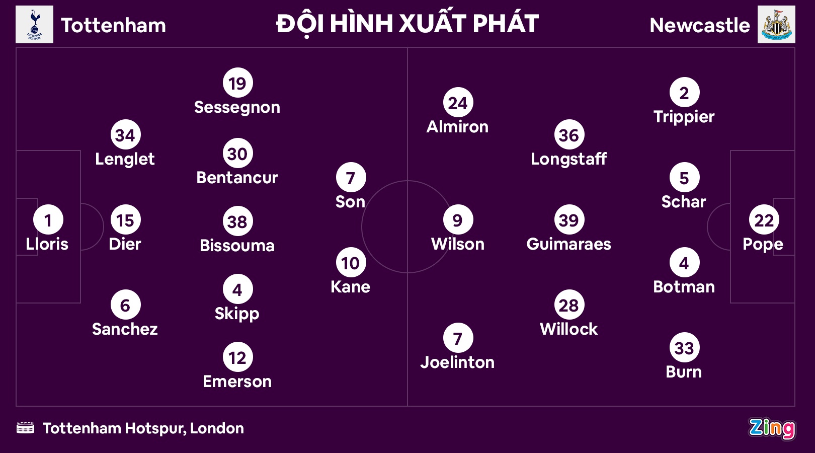 Tottenham dau Newcastle anh 9