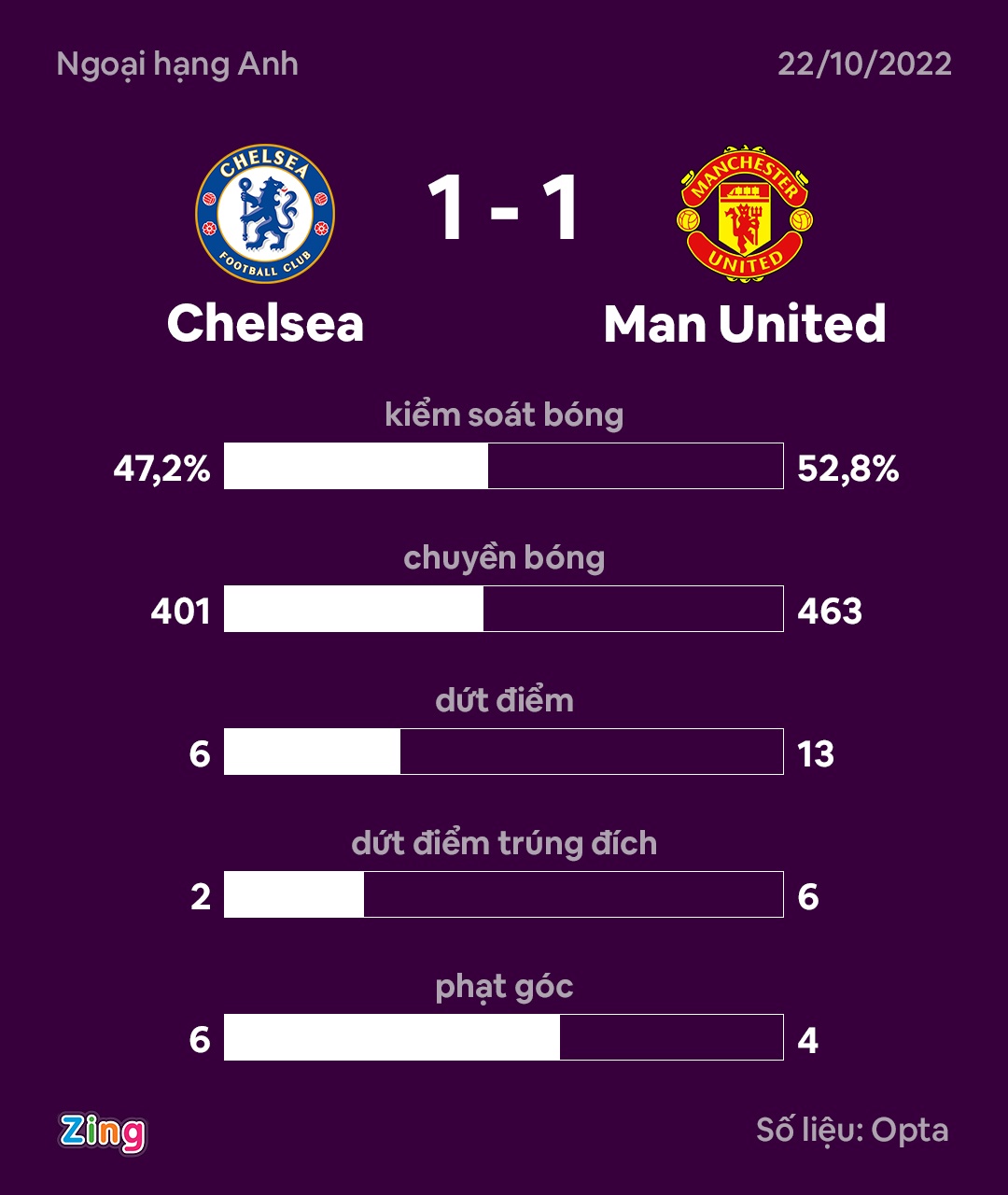 Chelsea dau Man United anh 4
