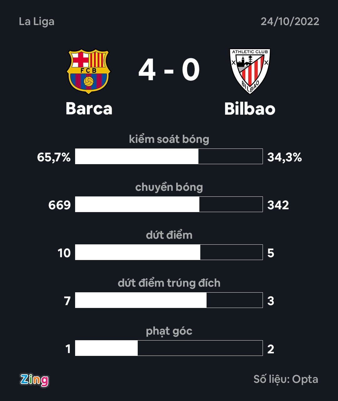 Griezmann toa sang anh 2