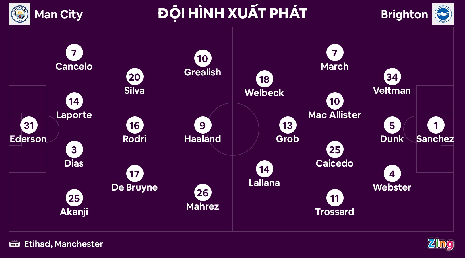 Haaland lap cu dup anh 8