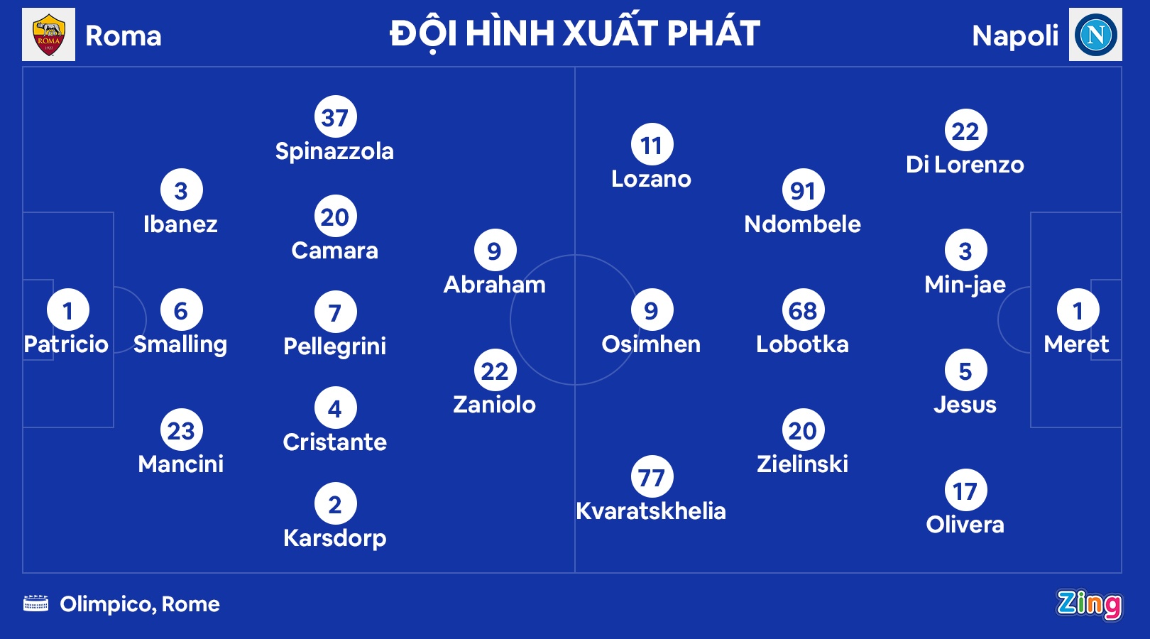 Roma thua Napoli anh 3