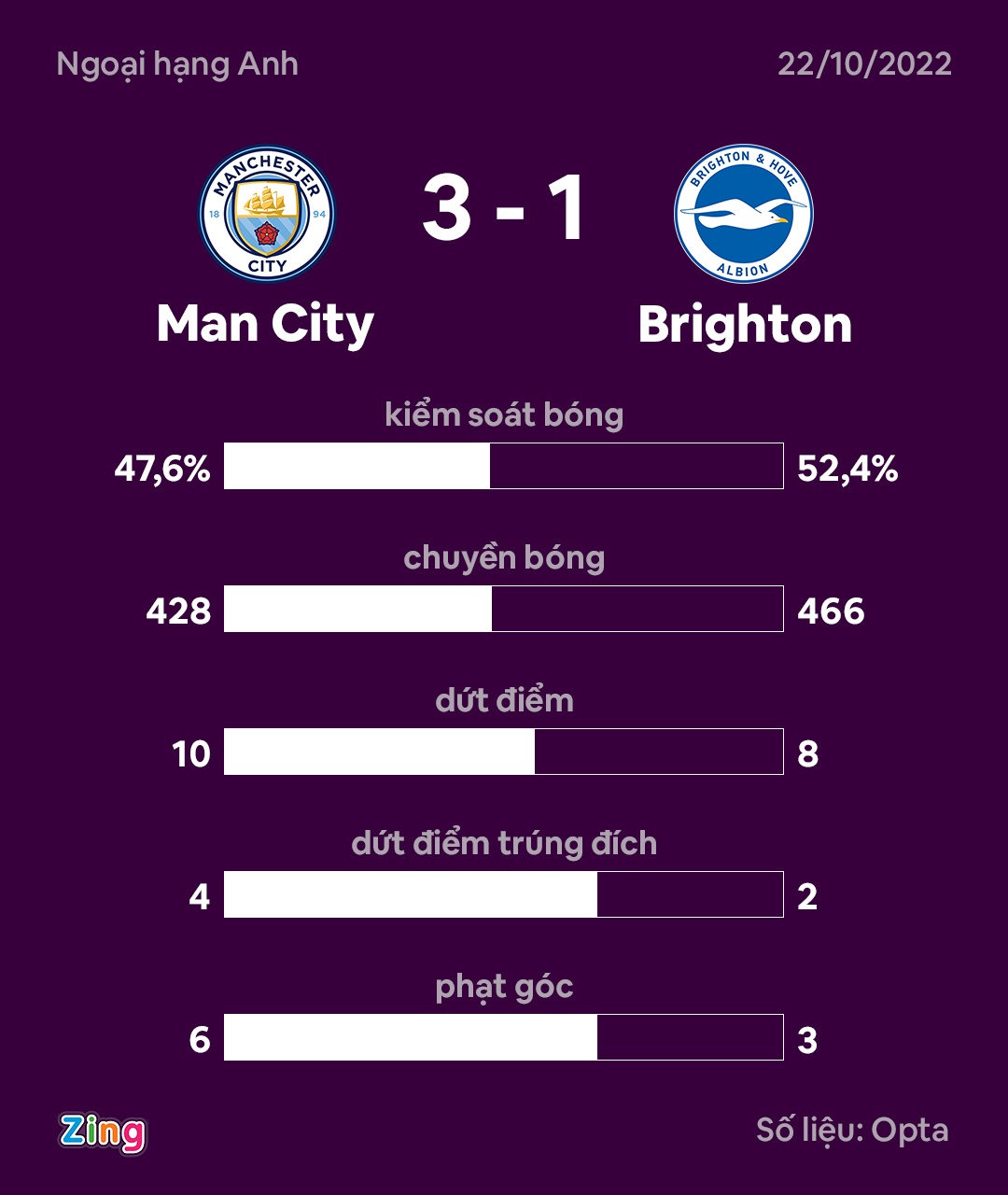 Haaland lap cu dup anh 9