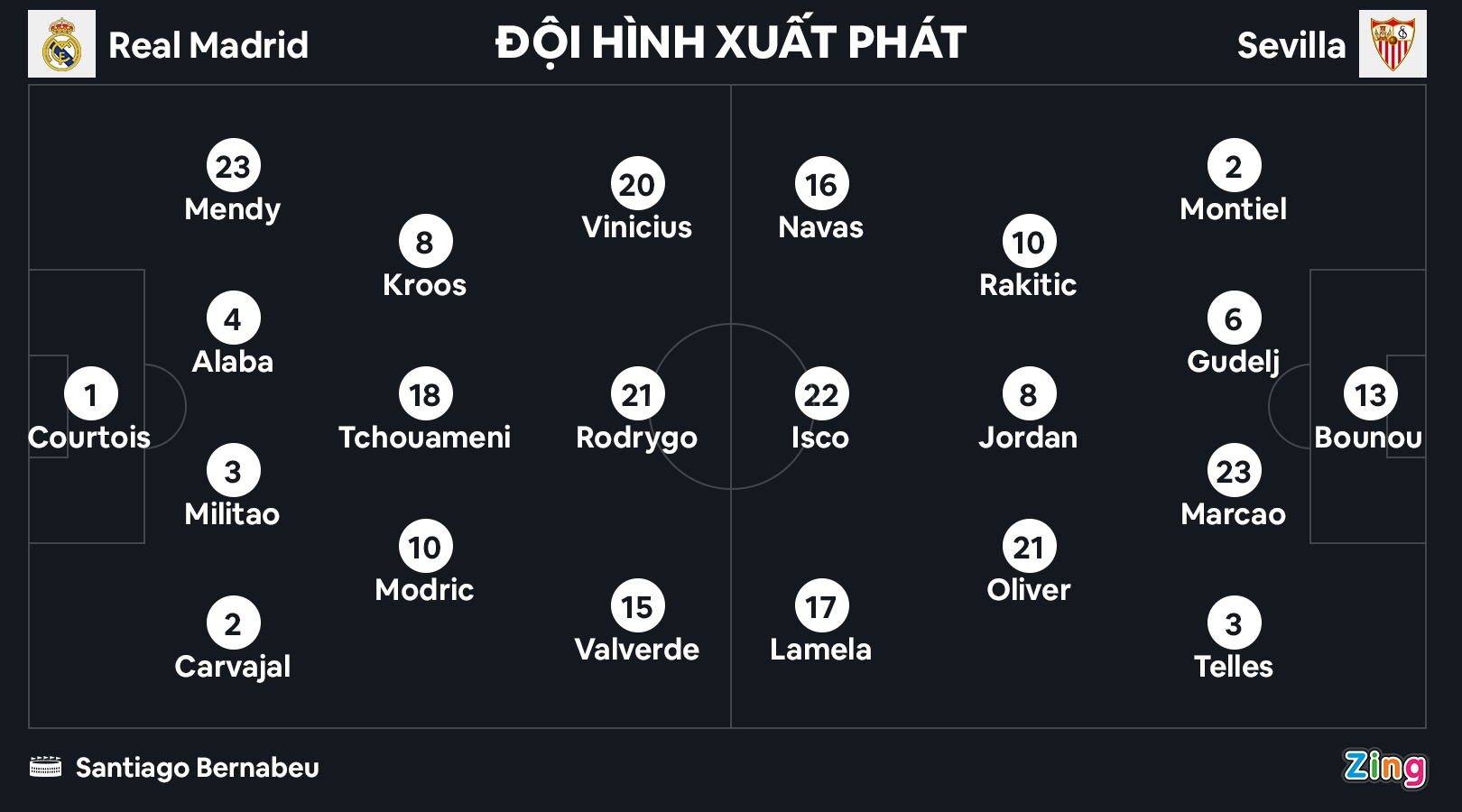 Real thang Sevilla anh 1