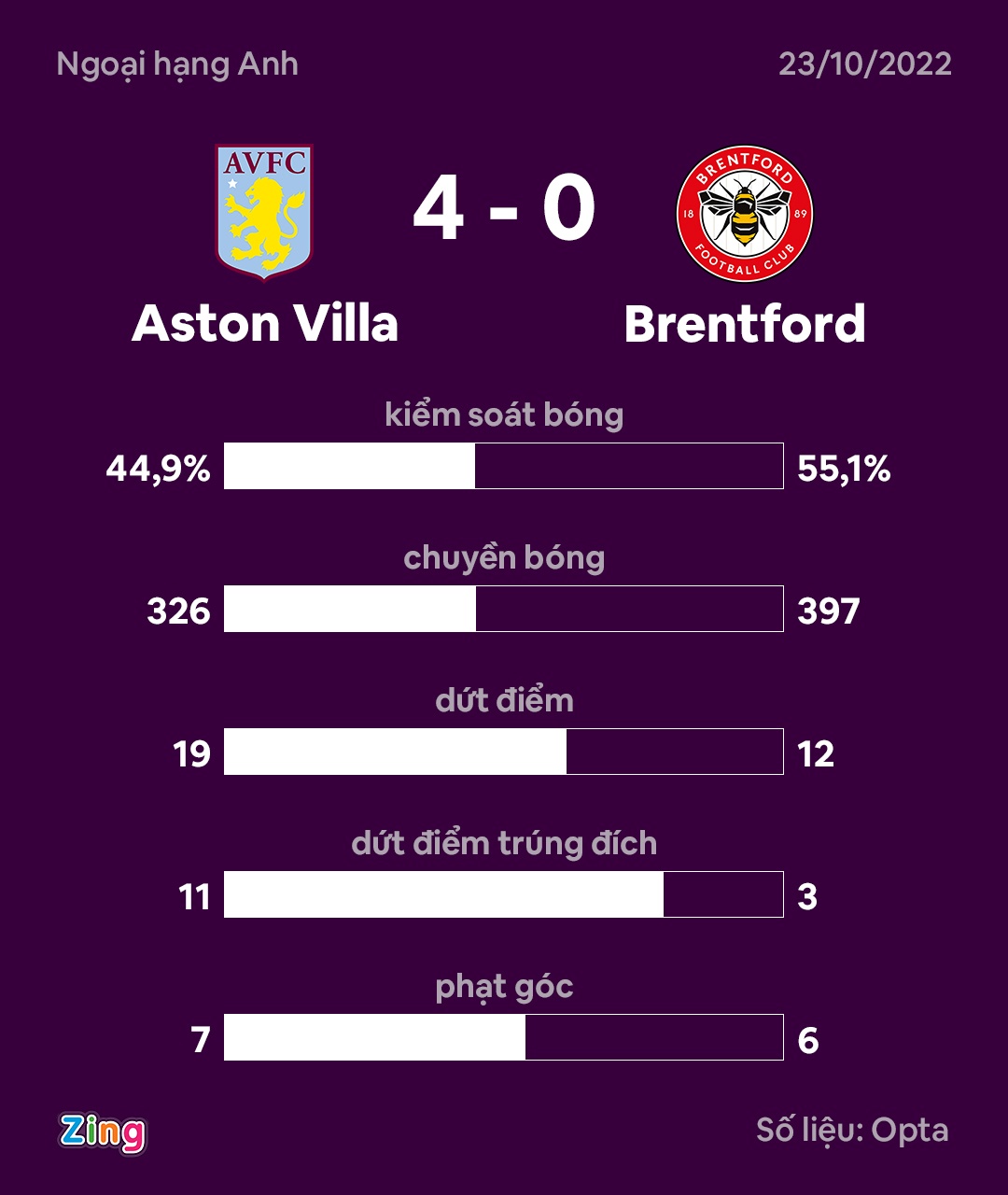 Aston Villa thang anh 10