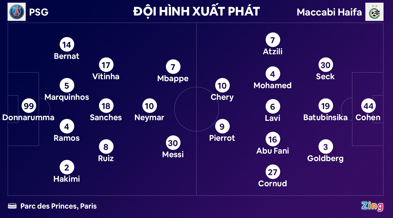 PSG thang Maccabi anh 2