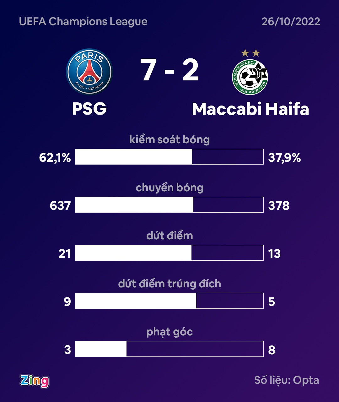 PSG thang Maccabi anh 3