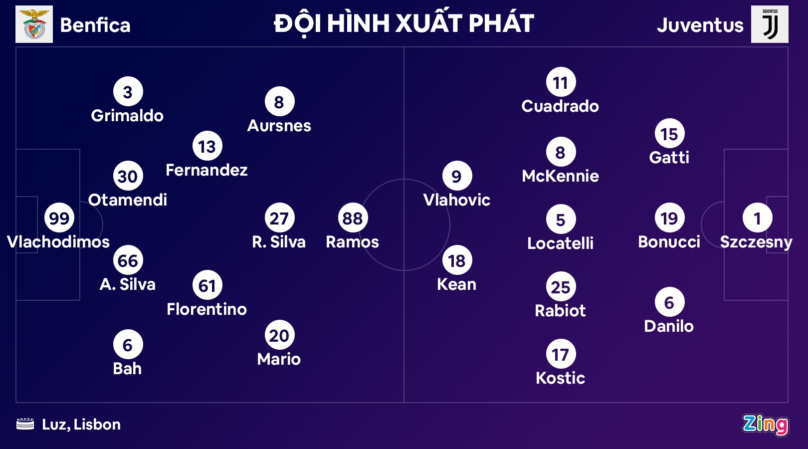 Juventus thua Benfica anh 9