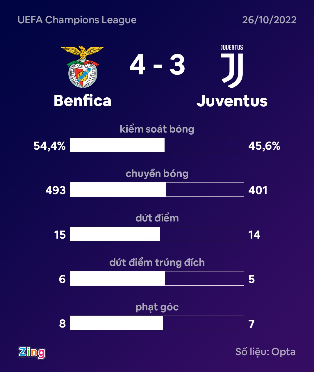 Juventus thua Benfica anh 10