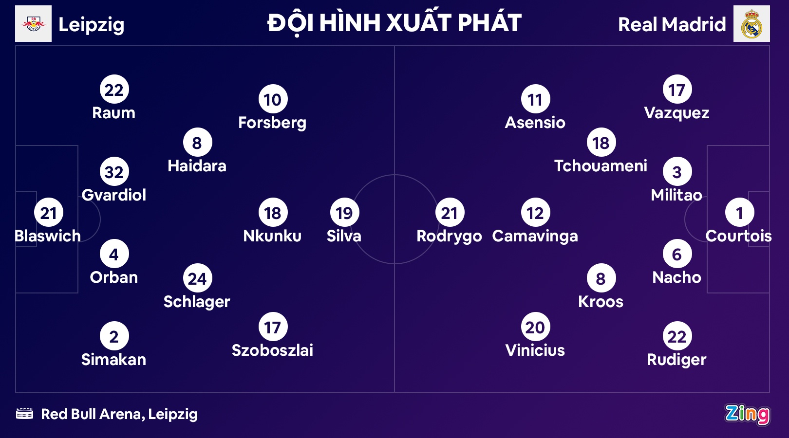 Real thua Leipzig anh 1