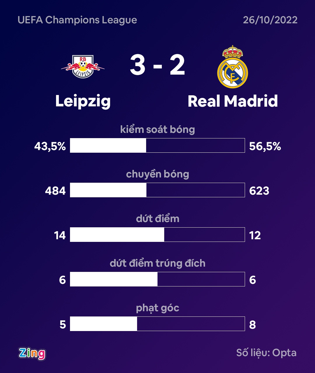 Real thua Leipzig anh 2