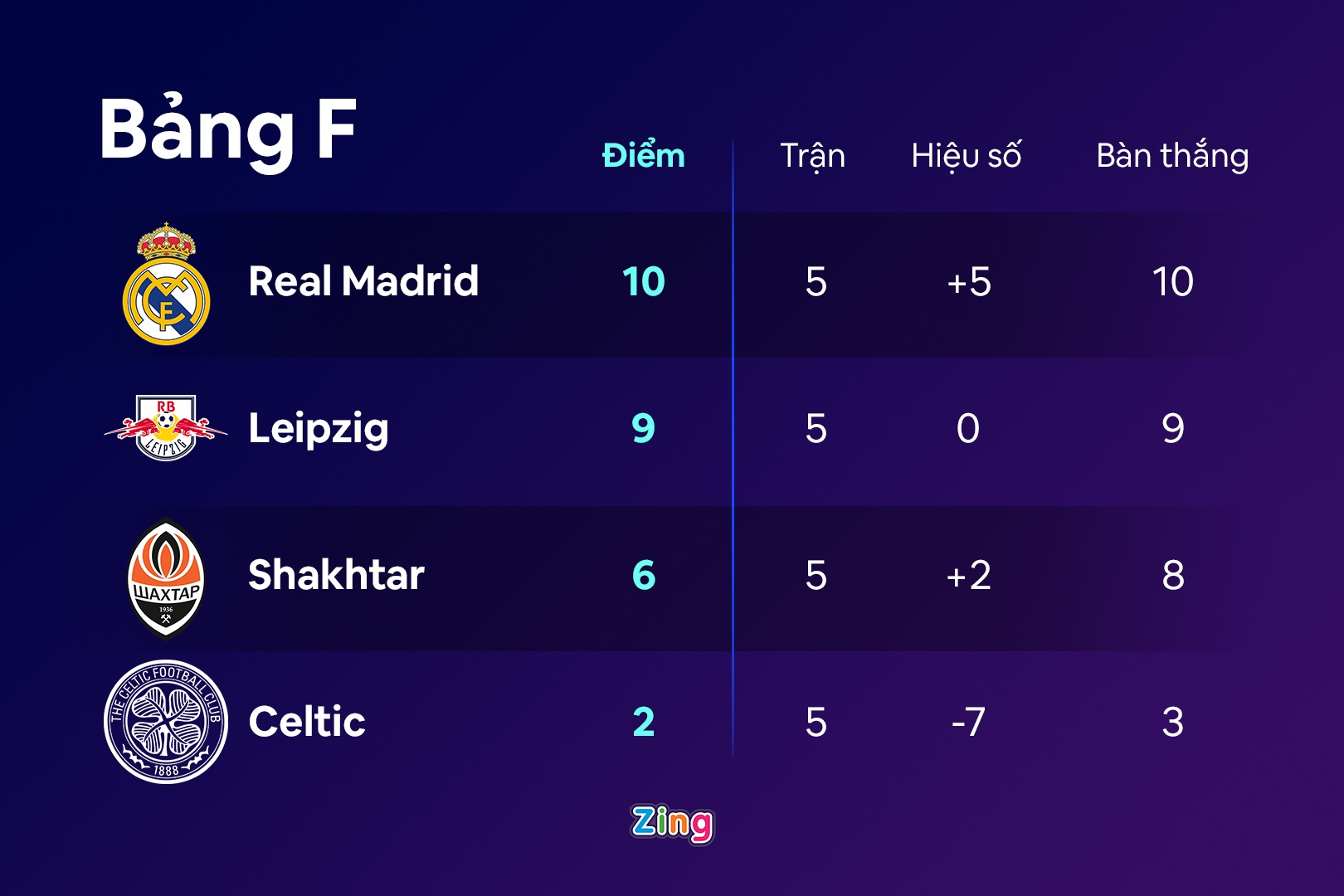 Real thua Leipzig anh 3