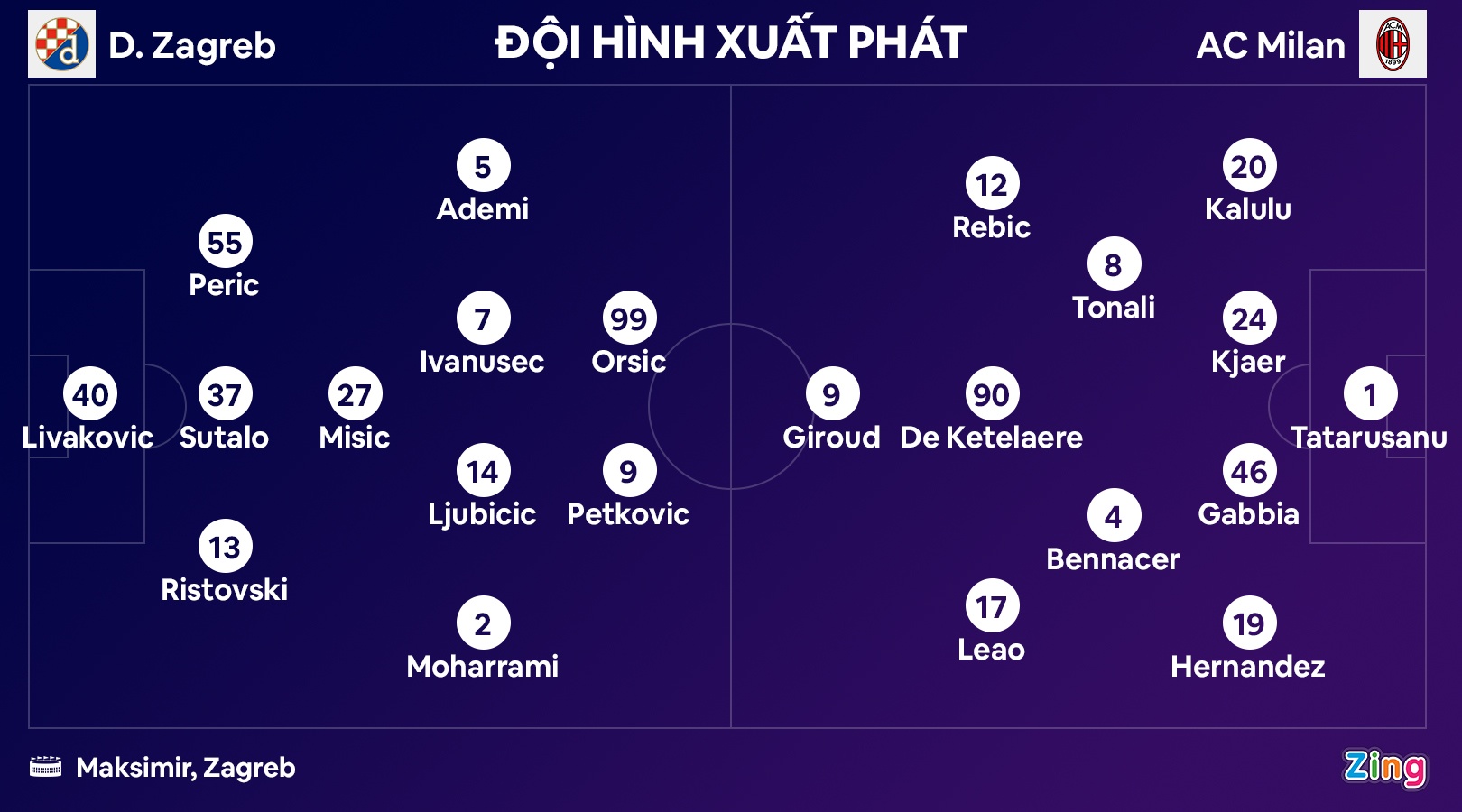 Milan thang Zagreb anh 1