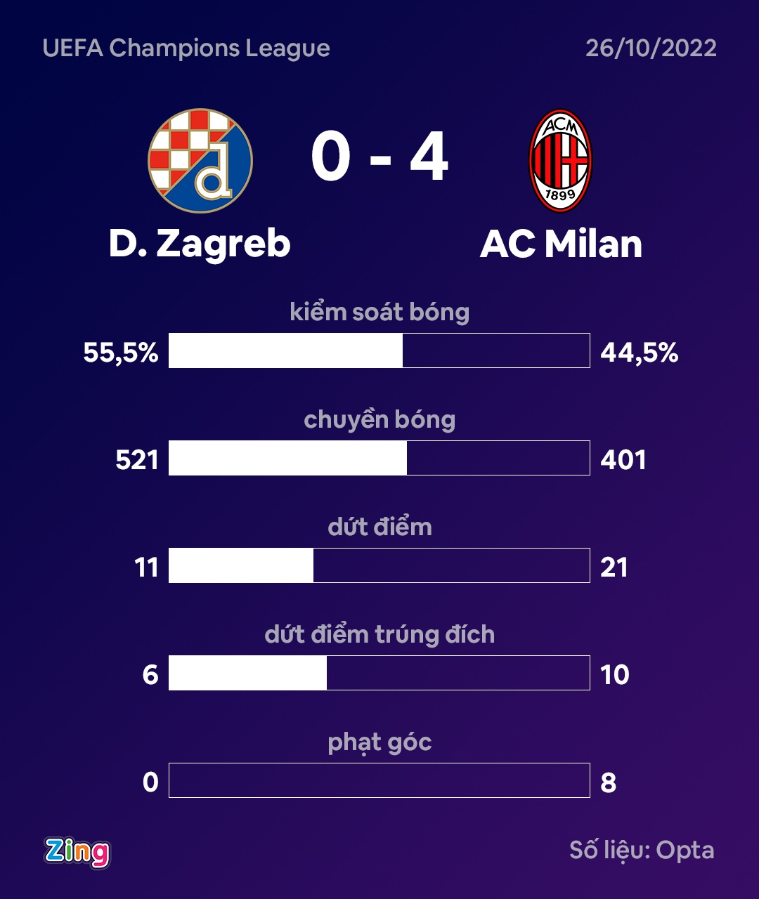Milan thang Zagreb anh 2