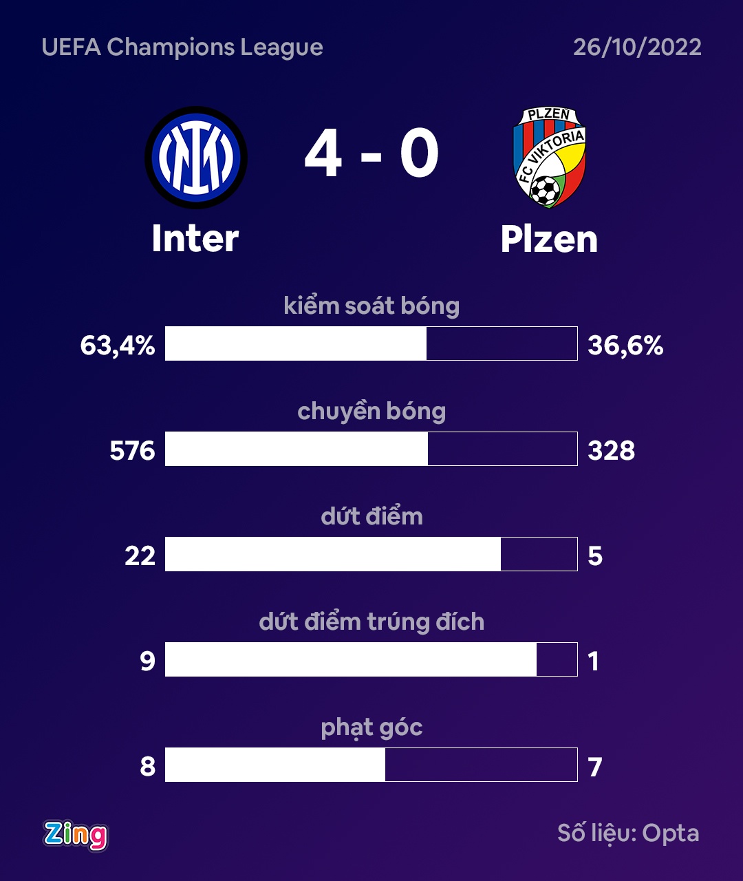 Barca xuong Europa League anh 3