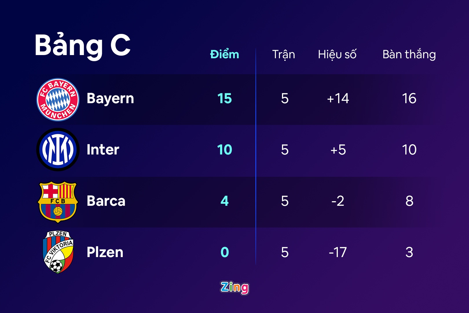 Barca xuong Europa League anh 1