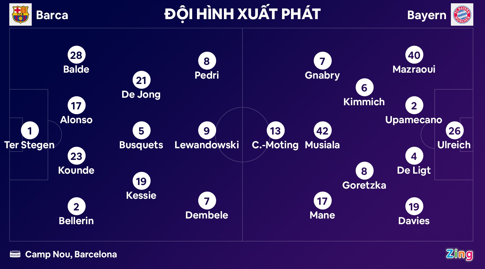 Barca dau Bayern anh 3