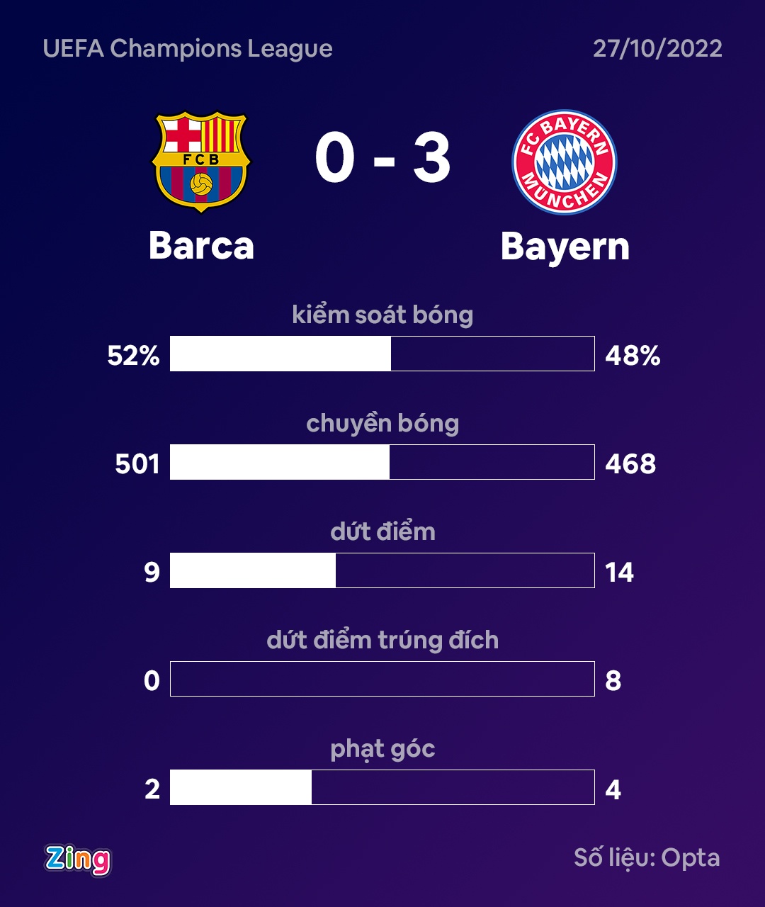 Barca dau Bayern anh 4