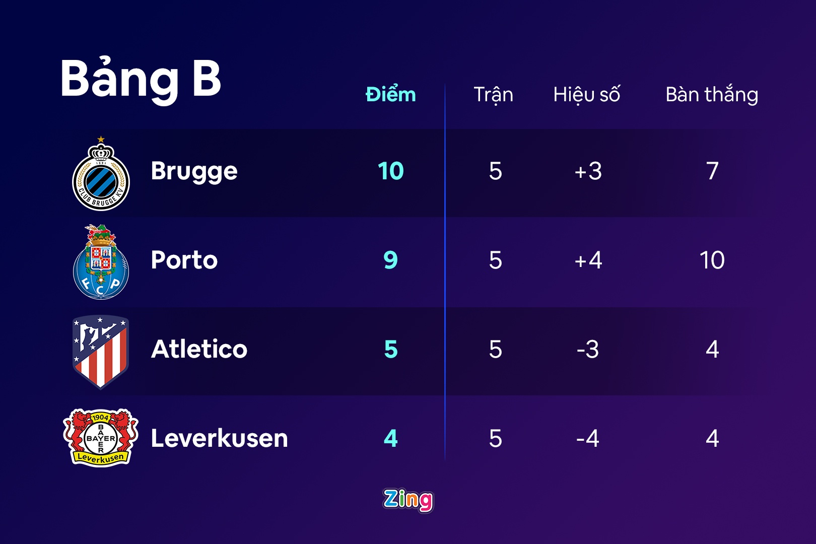 Simeone tiep tuc dan Atletico anh 1