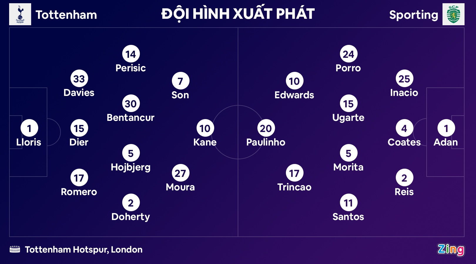 Tottenham dau Sporting anh 10