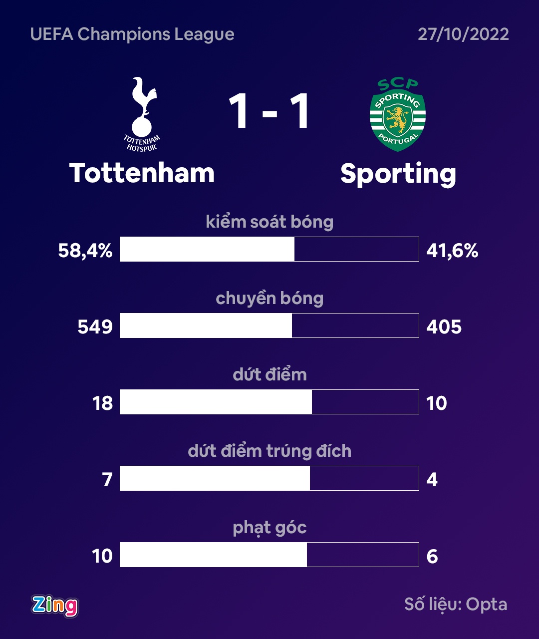Tottenham dau Sporting anh 11