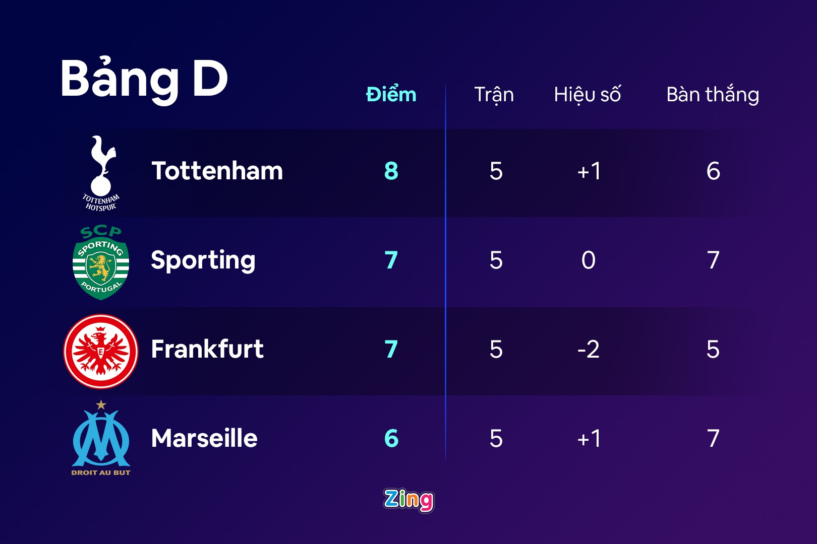 Tottenham dau Sporting anh 9
