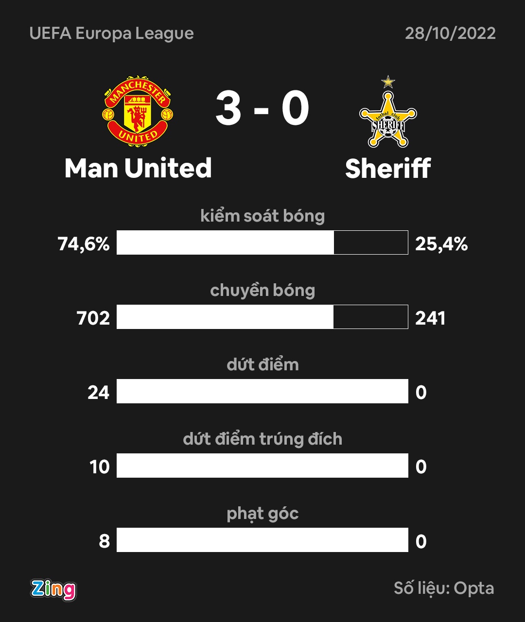 Ronaldo ghi ban anh 4