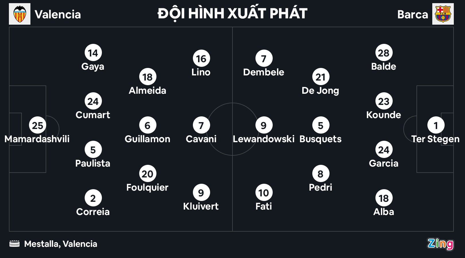 Barca dau Valencia anh 2