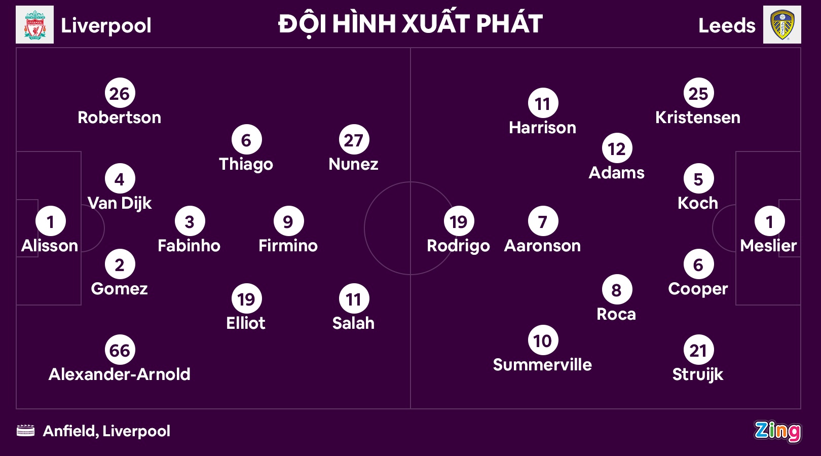 Liverpool dau Leeds anh 9