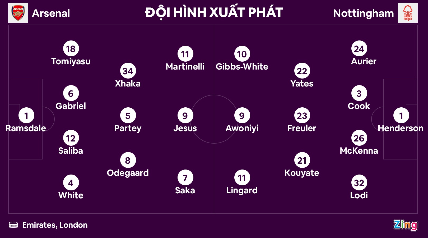 Arsenal dau Nottingham anh 1