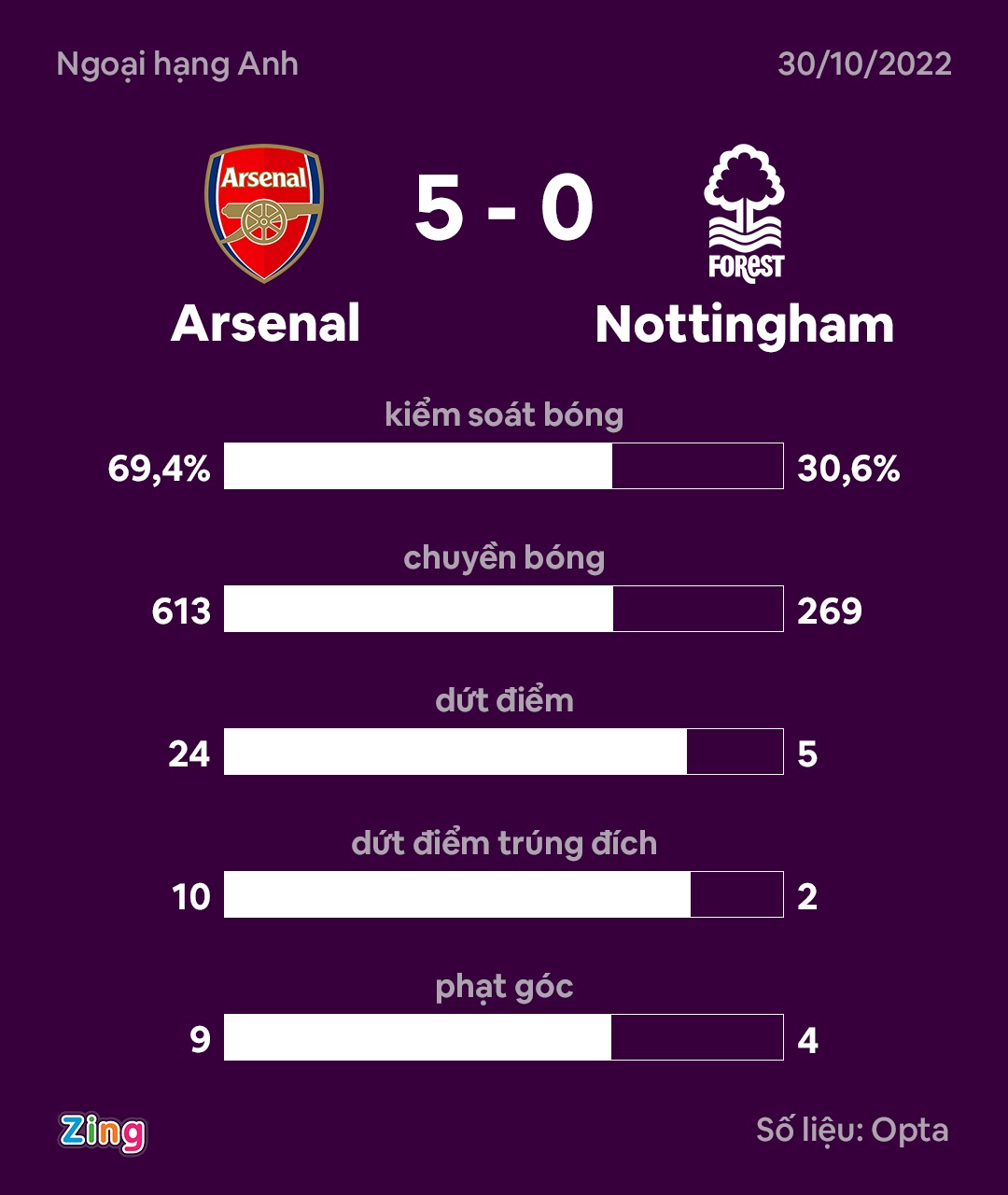 Arsenal dau Nottingham anh 10